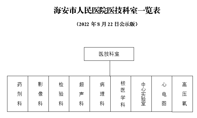 医技科室一览表 (1).png