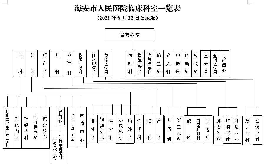 医技科室一览表 (2).png